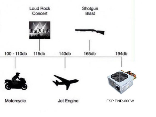 FSP PNR 600W 2014+ be like...