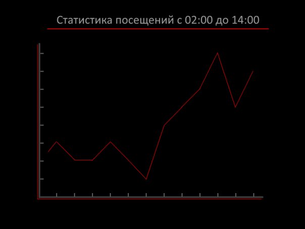 Вот та самая статистическая блоогерс...