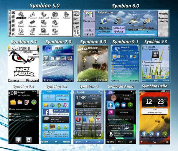 Все версии системы легендарной Symbi...