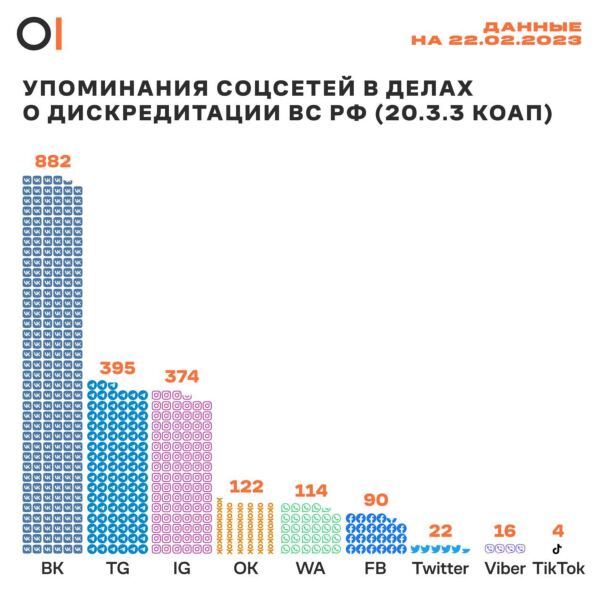 Технологии на службе российских влас...