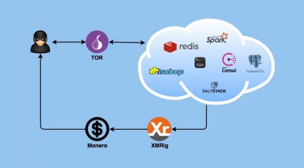 Боты DreamBus проникают на Linux, ис...