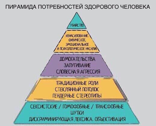 А на какой из ступеней находитесь вы...