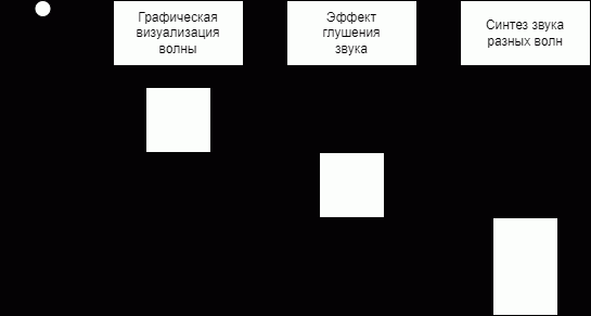 Пару слов про свободу и ответственность