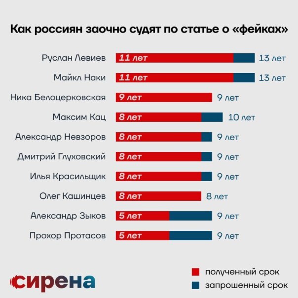 #️⃣ Заочный арест в России. Что озна...