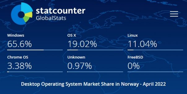 В Норвегии доля Linux на рынке насто...