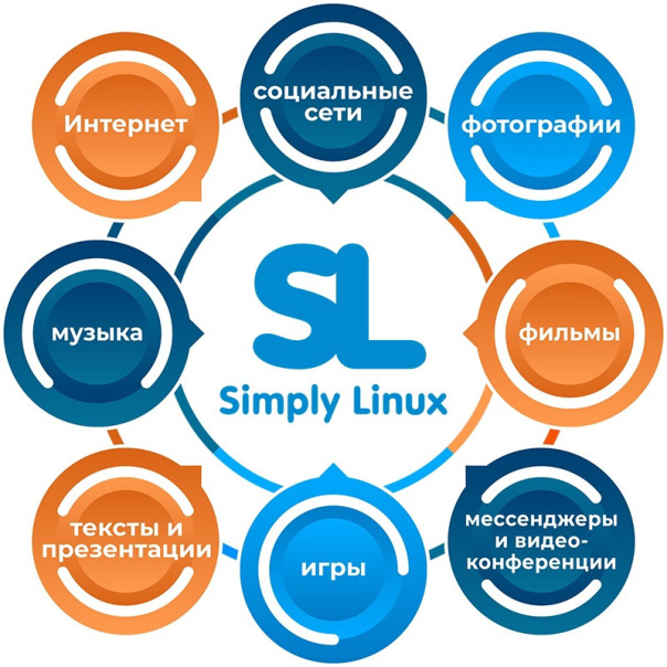 ОБЗОР SIMPLY LINUX

На данную тему...